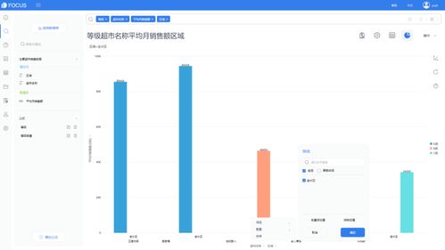 智能商務專題 市場銷售數據分析實例與在線數據處理交易業務