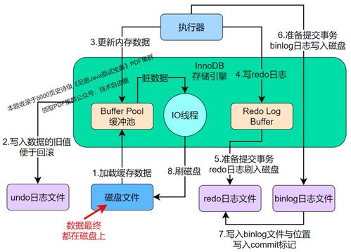 Spring題集 在線數據處理與交易處理業務實戰解析
