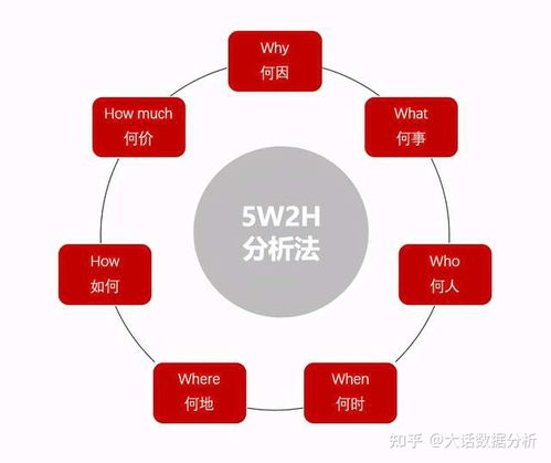 京東數據分析師的一天 在線數據處理與交易業務的深度探索