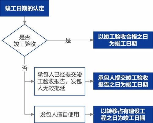 44圖詳解《最高人民法院關于審理建設工程施工合同糾紛案件適用法律問題的解釋（一）》及在線數據處理與交易處理業務