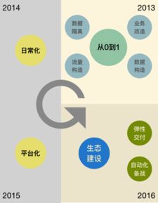 性能測試 PTS 鉑金版來襲 阿里云發布 T 級數據壓測的終極秘笈，賦能在線數據處理與交易處理業務