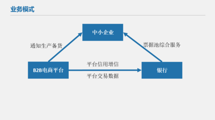 票據行業的發展與改革 聚焦在線數據處理與交易處理業務