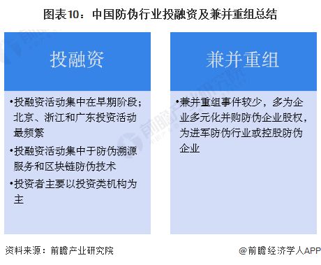 2023年中國防偽行業(yè)投融資與兼并重組全景分析 技術(shù)驅(qū)動下的市場整合與創(chuàng)新
